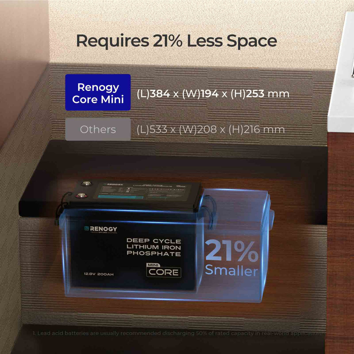 Renogy Core - 12V 200Ah Lithium Iron Phosphate Battery w/ Bluetooth