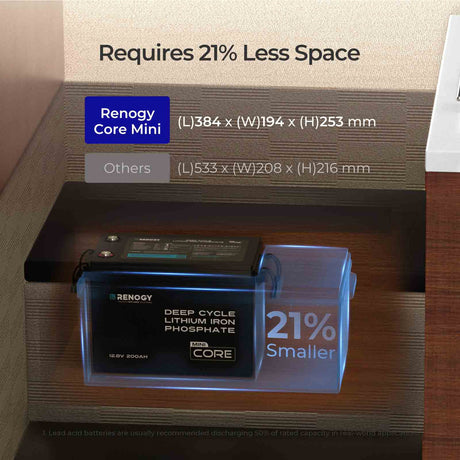 Renogy Core - 12V 200Ah Lithium Iron Phosphate Battery w/ Bluetooth