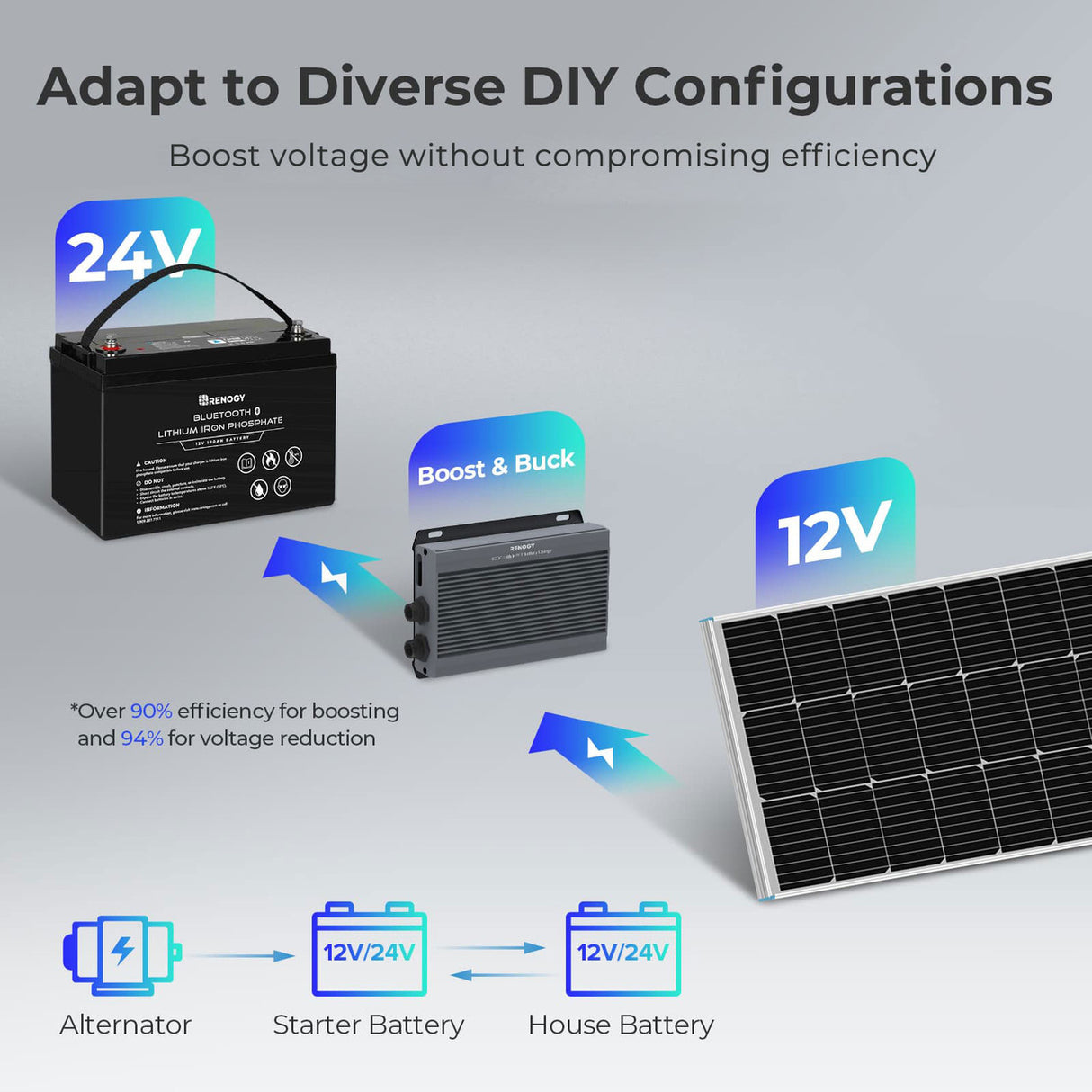 Renogy IP67 50A DC-DC Battery Charger with MPPT Adapt to Drives DIY Configuration