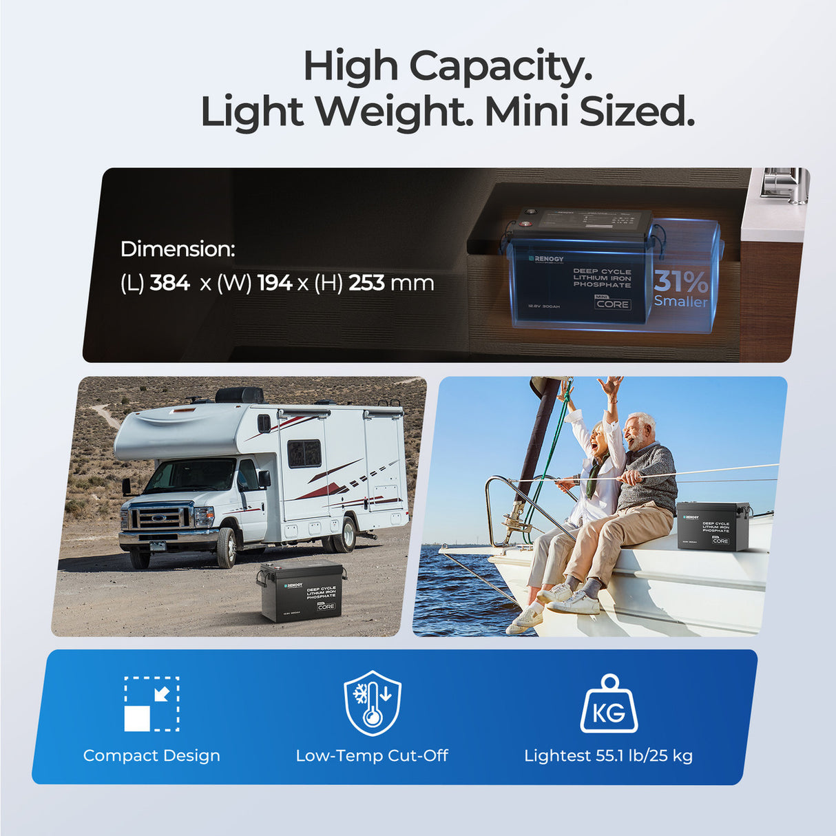 Renogy REGO - 12.8V 104Ah Super Slim Lithium Iron Phosphate Battery