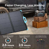 E.FLEX 220 Portable Solar Panel