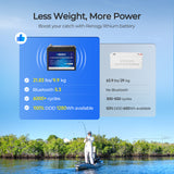 Renogy 12V 100Ah Trolling Motor Group 24 LiFePO4 Battery w/ Bluetooth