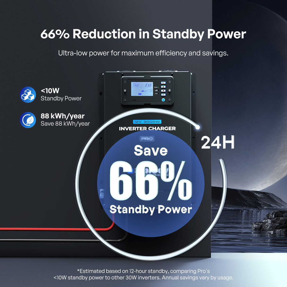Renogy Pro 12V 3000W HF Inverter Charger