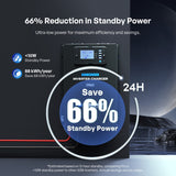 Renogy Pro 12V 3000W HF Inverter Charger