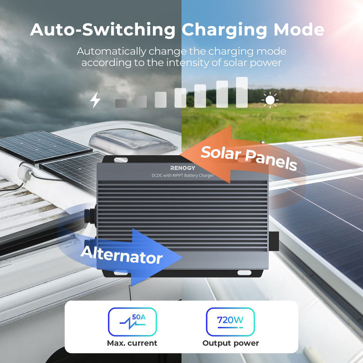 Renogy IP67 50A DC-DC Battery Charger with MPPT Charging Mode Auto Switching