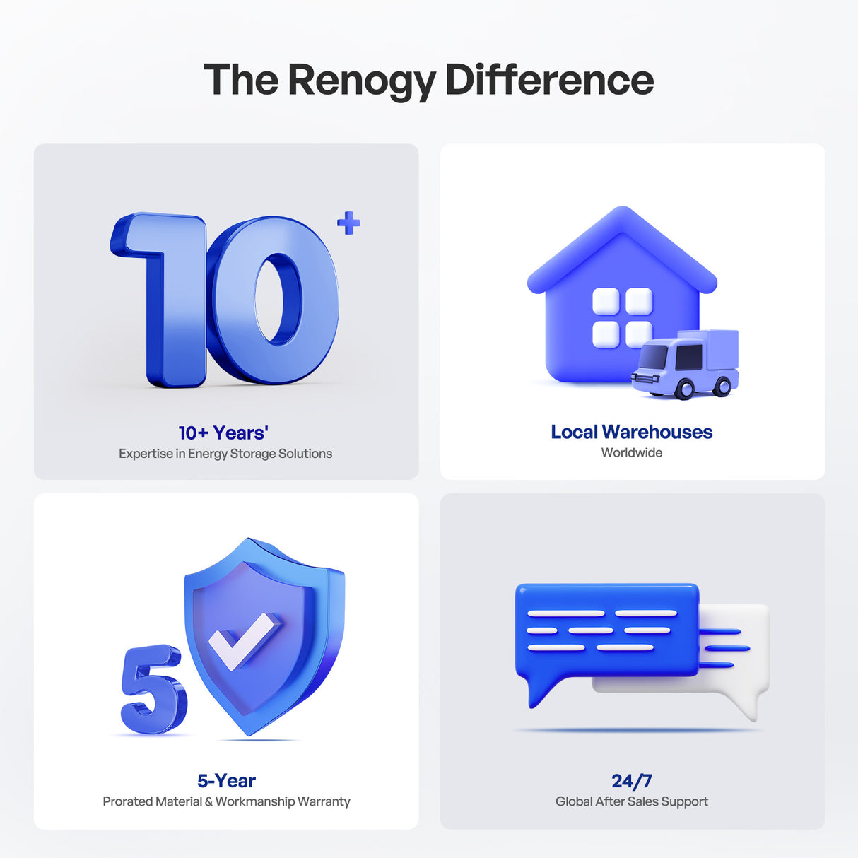 Core Mini - LiFePO4 12V 300/200/100Ah Lithium Battery