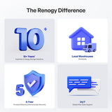 Renogy 300Ah Lithium Battery | 12V LiFePO4 Core Mini, Lightweight & Compact for RV Solar & Off-Grid