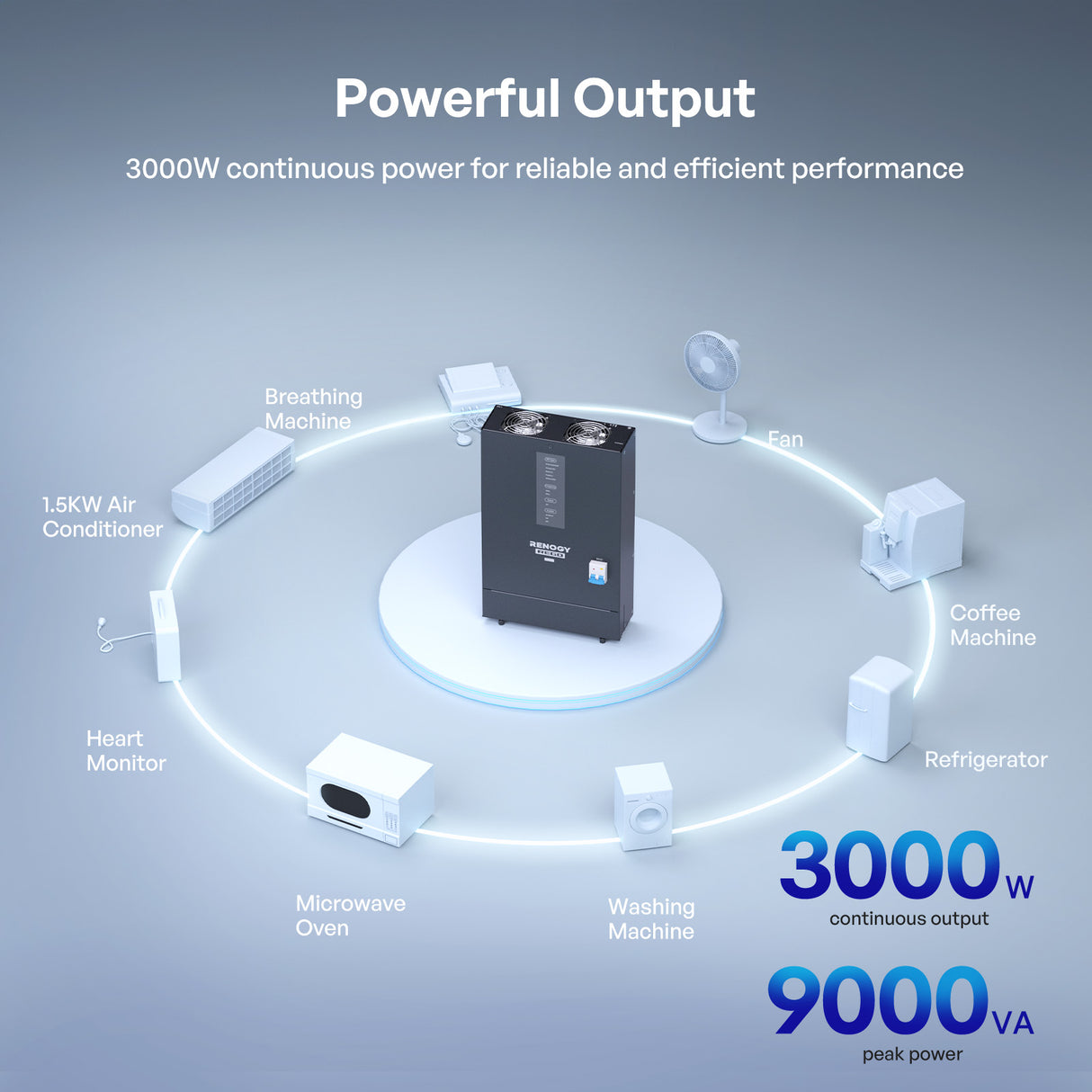REGO 12V 3000W HF Inverter charger
