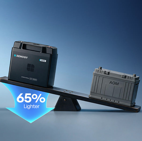 Lightweight Power, 
Easier Installation