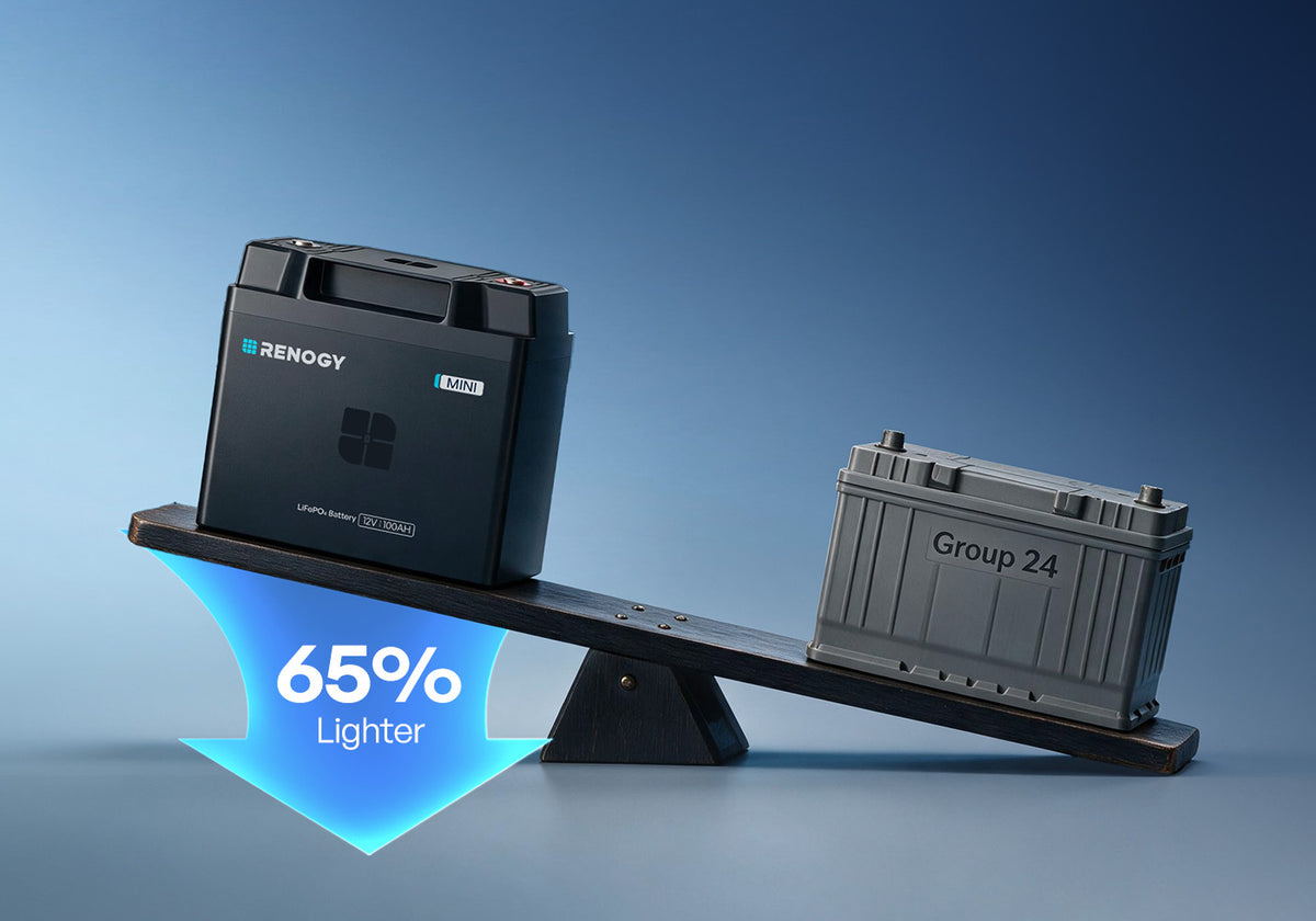 Lightweight Power, 
Easier Installation