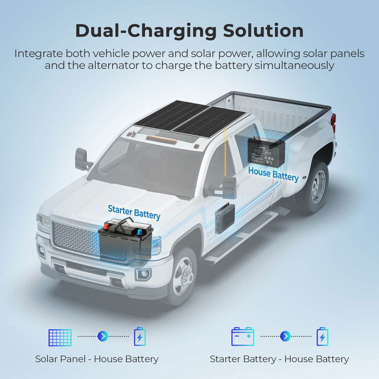 Renogy IP67 50A DC-DC Battery Charger with MPPT Dual Charging Solution