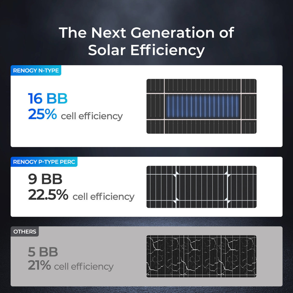 Renogy 400W Solar Panel Blanket