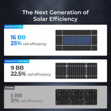 Renogy 400W Solar Panel Blanket