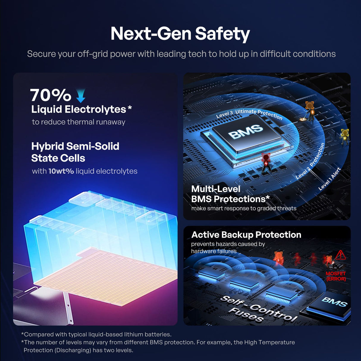 Renogy Pro S1 12V 240Ah LiFePO4 Battery