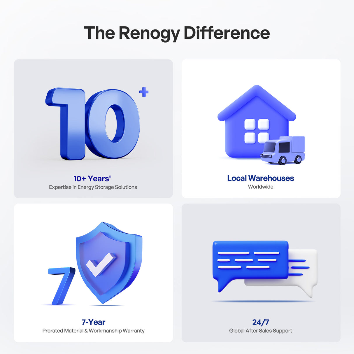 12V 100Ah Lithium Iron Phosphate Battery with Bluetooth & Self-Heating Function | Pro Series