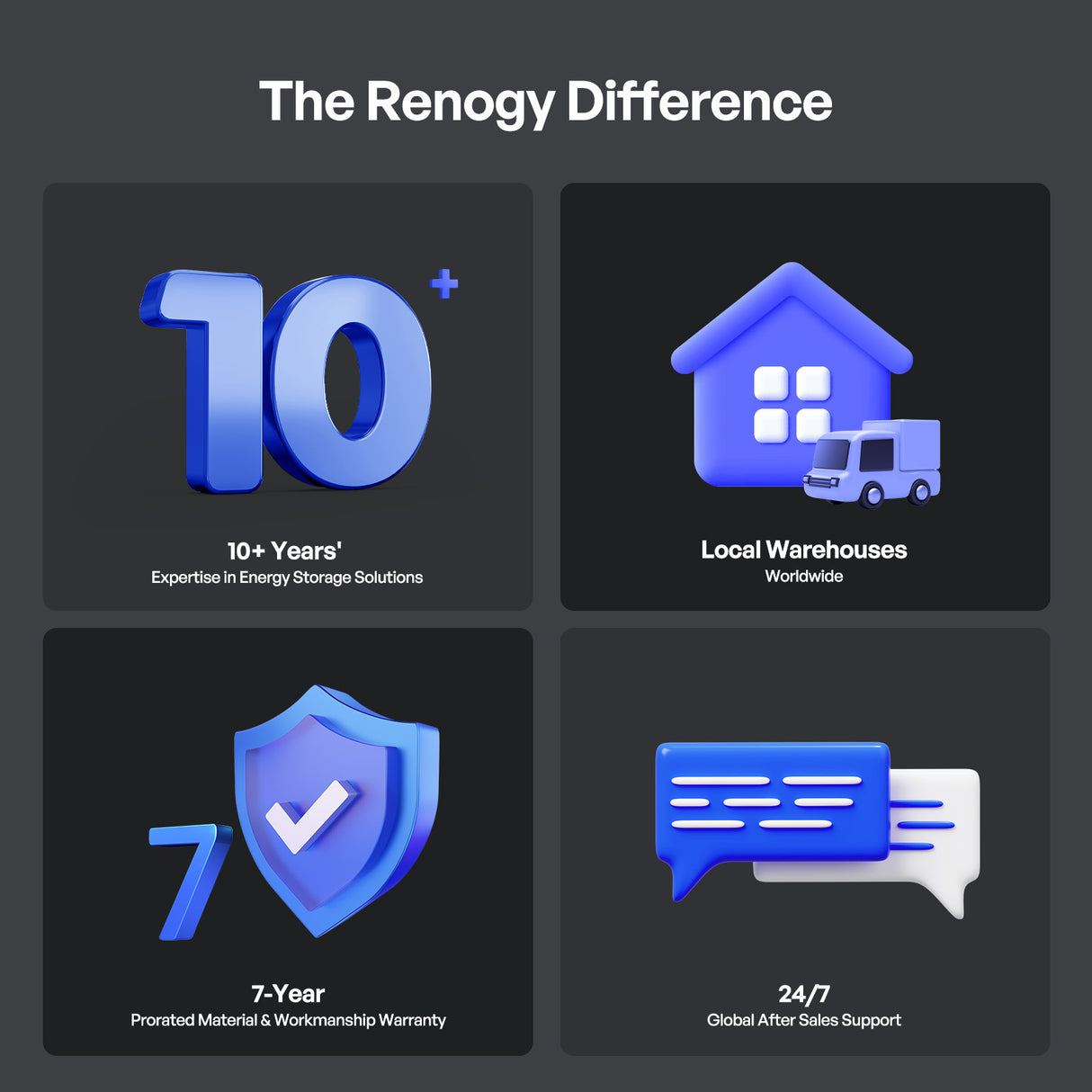 Renogy Pro S1 12V 240Ah LiFePO4 Battery
