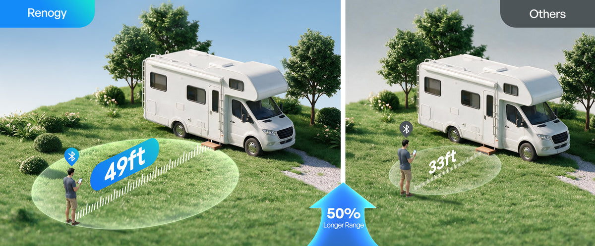 50% Longer Bluetooth Range for Easier Monitoring