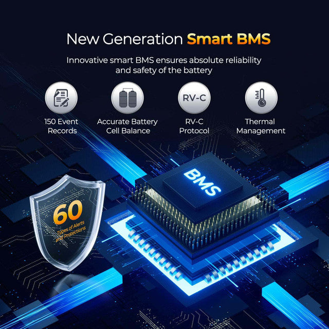 Battery Empowered by BMS.