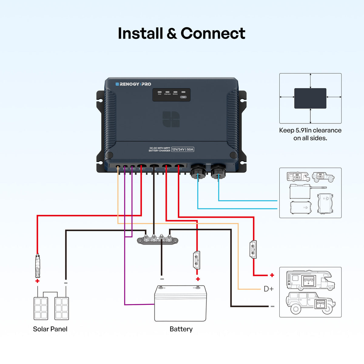 RENOGY PRO 12/24V 50A IP67 DC-DC with MPPT Battery Charger