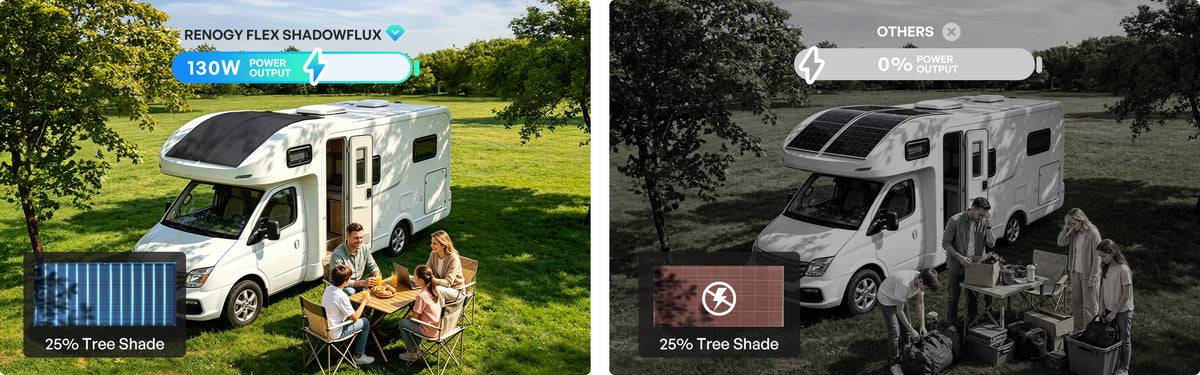 No need for perfect sunlight. Enjoy your journey in the real world.