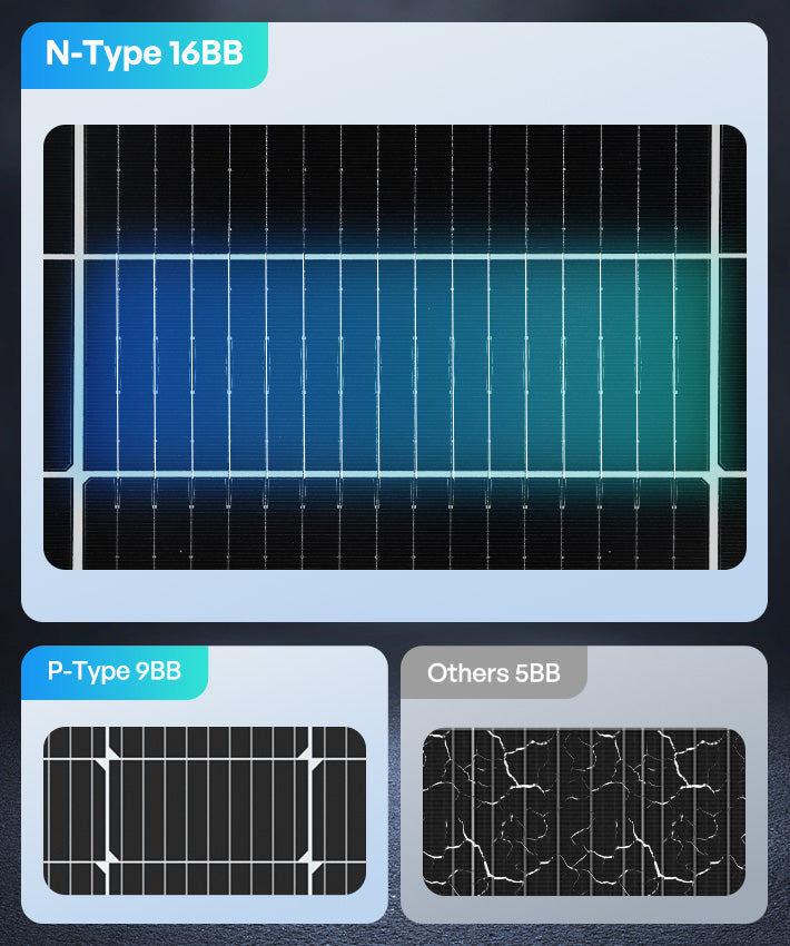 Reliability Over Time
