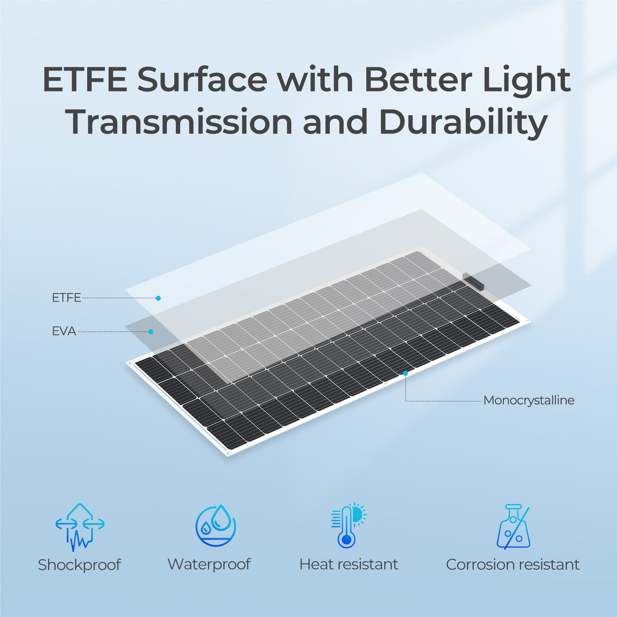 Renogy 200 Watt 12 Volt ETFE surface and durability