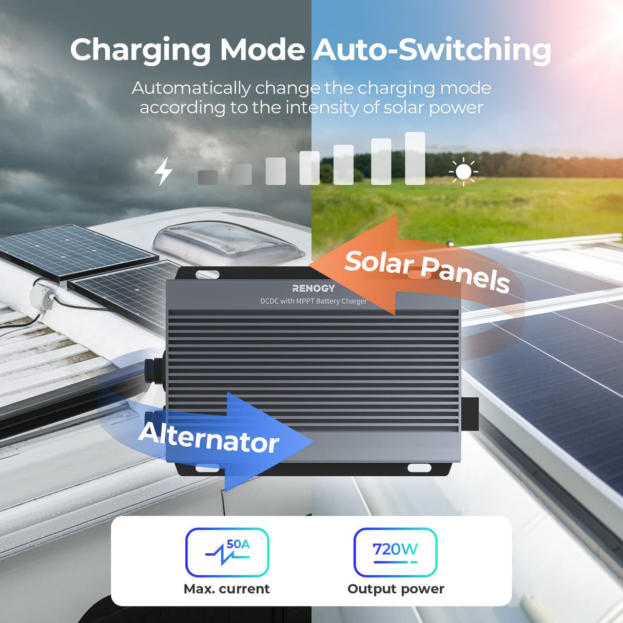 Renogy IP67 50A DC-DC  Battery Charger with MPPT with Renogy ONE Core
