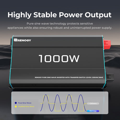 Highly Stable Powe Output of Renogy 1000W Pure Sine Wave Inverter