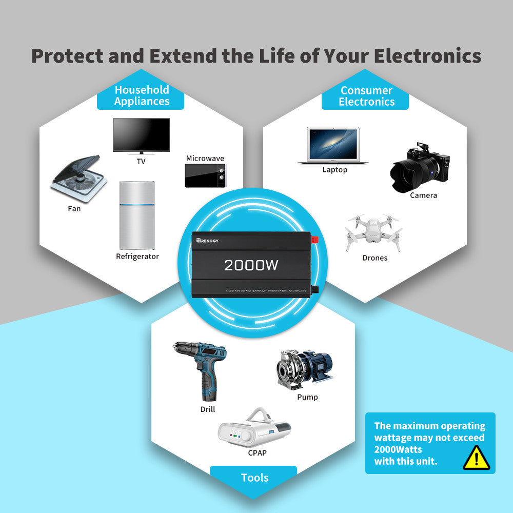 Renogy 2000W Inverter Protect and Extend the Life of your Electronic