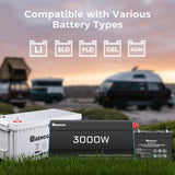 Compatible with All Battery Inverter