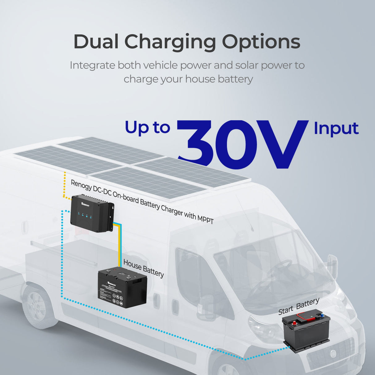 DCC30S 12V 30A Dual Input DC to DC Battery Charger with MPPT