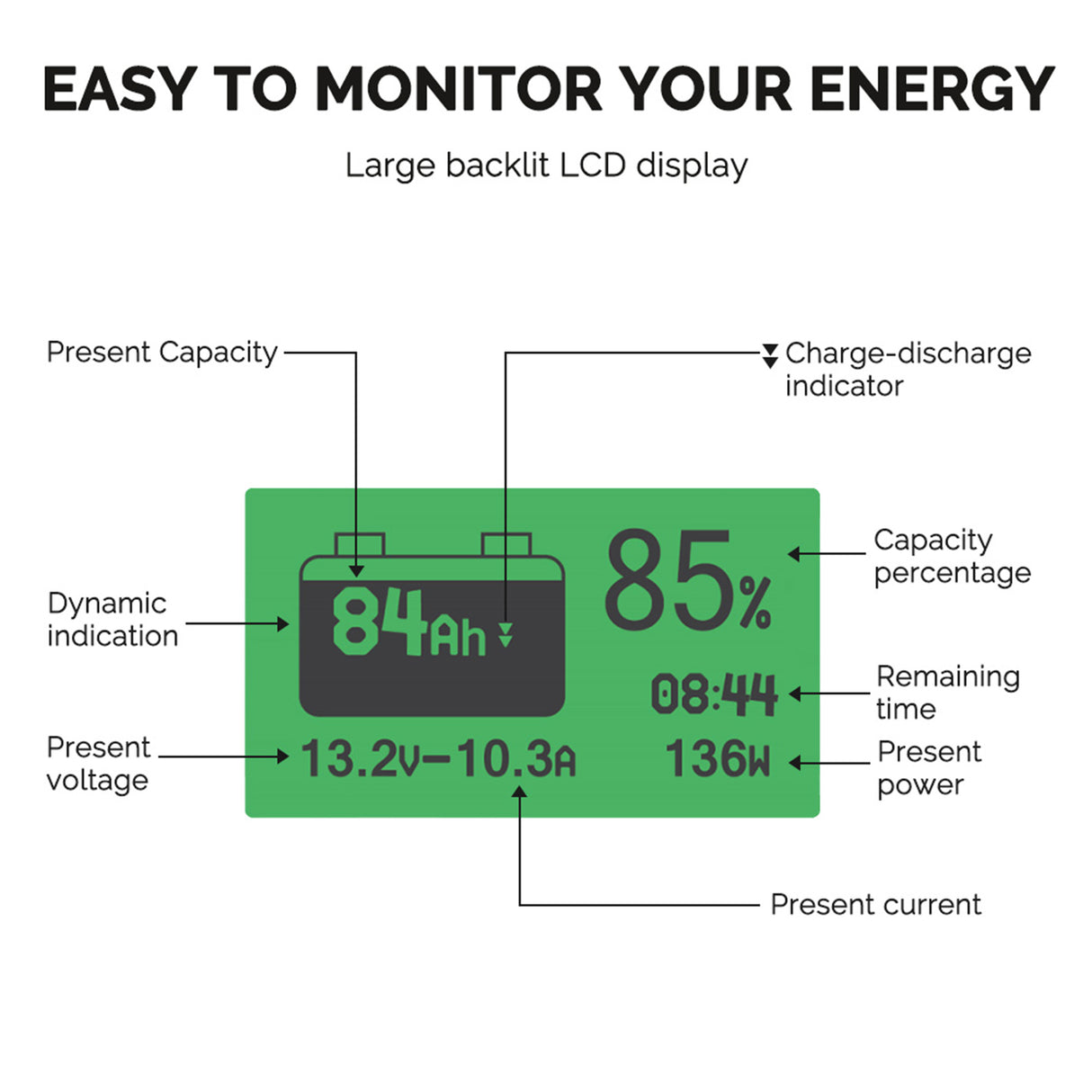 Renogy 2.56kWh Slim 4WD Power Kit | Dual 208Ah Batteries + 2000W Inverter