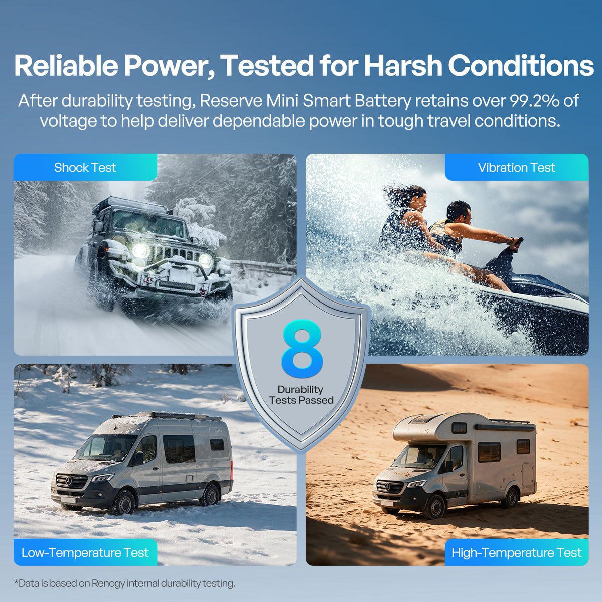 Reserve Mini Smart 12V 100Ah LiFePO4 Battery | Renogy AU