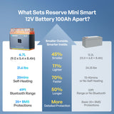 Reserve Mini Smart 12V 100Ah LiFePO4 Battery | Renogy AU