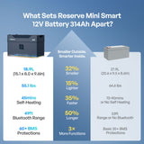 Reserve Mini Smart 12V 200Ah/300Ah LiFePO4 Battery | Renogy AU