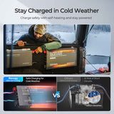 Renogy 2.56kWh Slim 4WD Power Kit | Dual 208Ah Batteries + 2000W Inverter