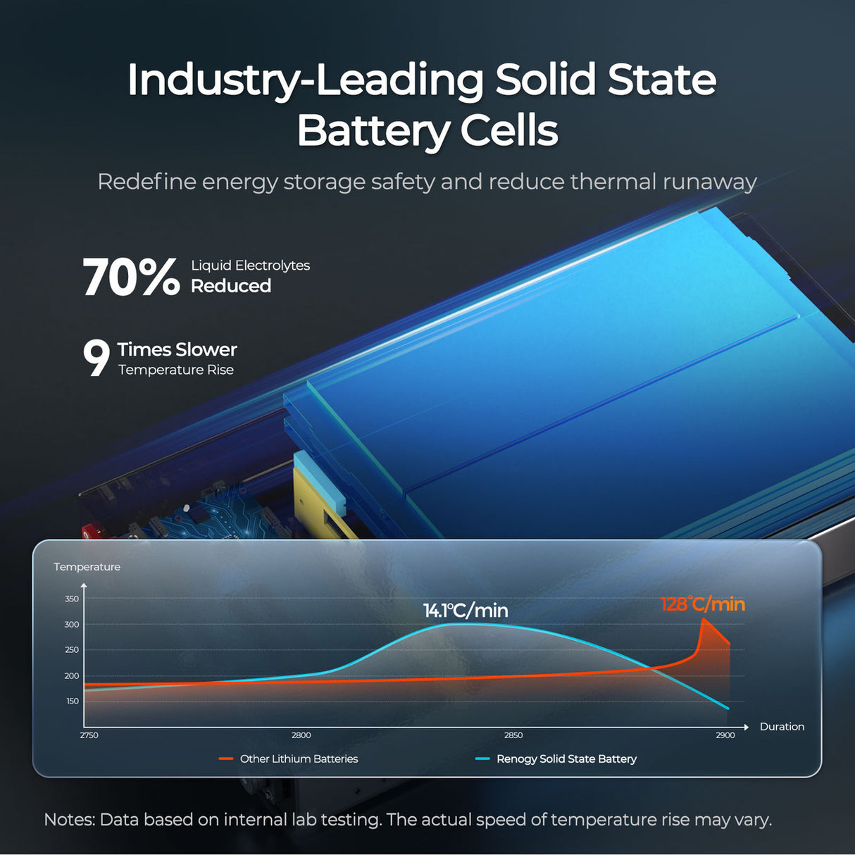 Renogy REGO - 12.8V 104Ah Super Slim Lithium Iron Phosphate Battery