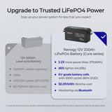 Renogy Core - 12V 200Ah Lithium Iron Phosphate Battery w/ Bluetooth