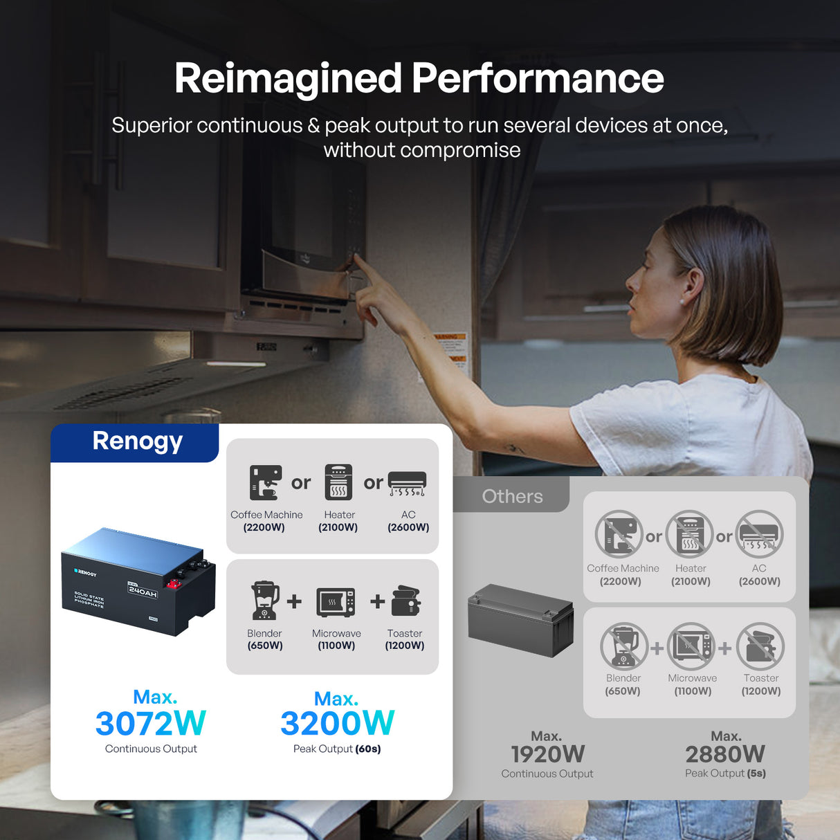 Renogy Pro 12V 240Ah LiFePO4 Battery
