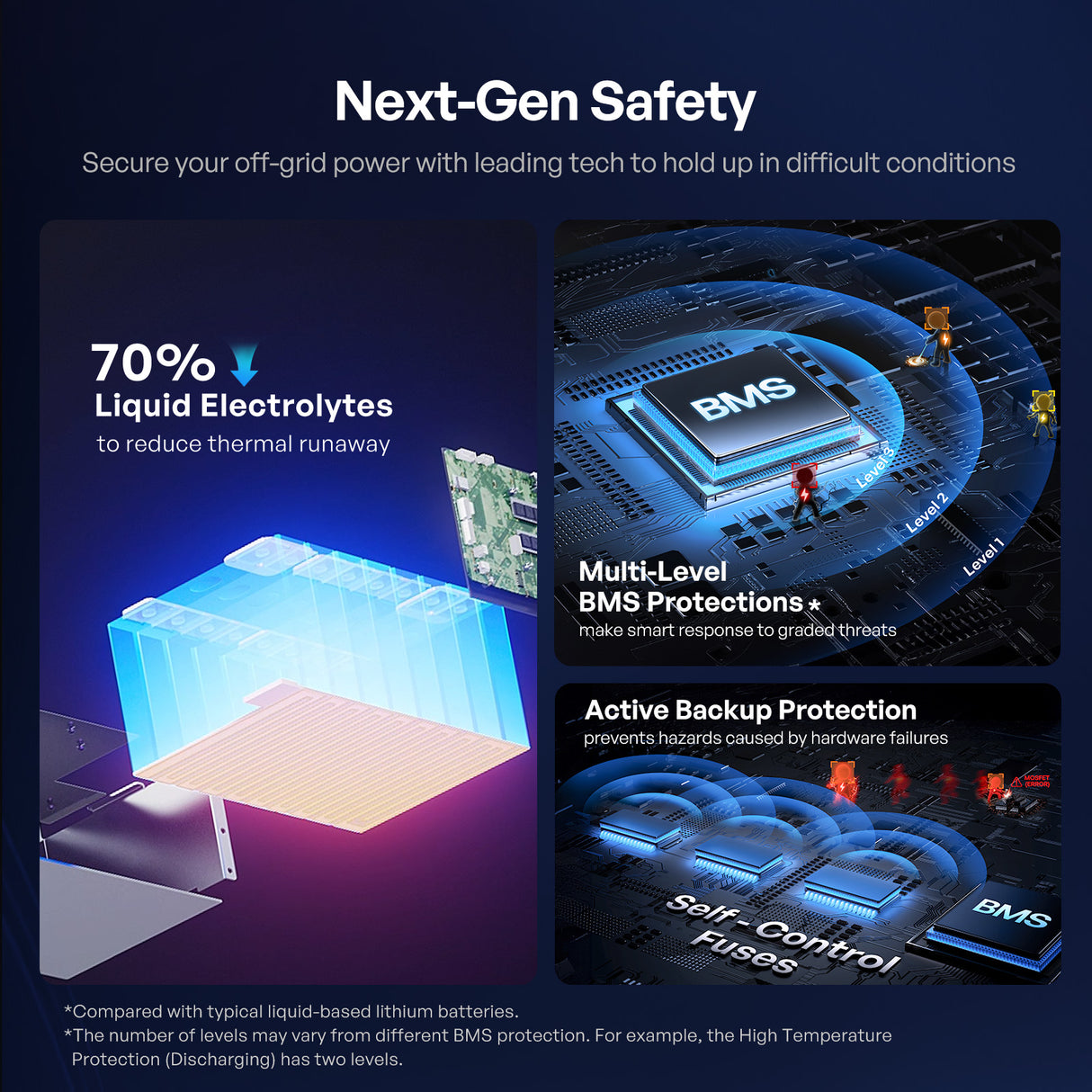 Renogy Pro 12V 240Ah LiFePO4 Battery