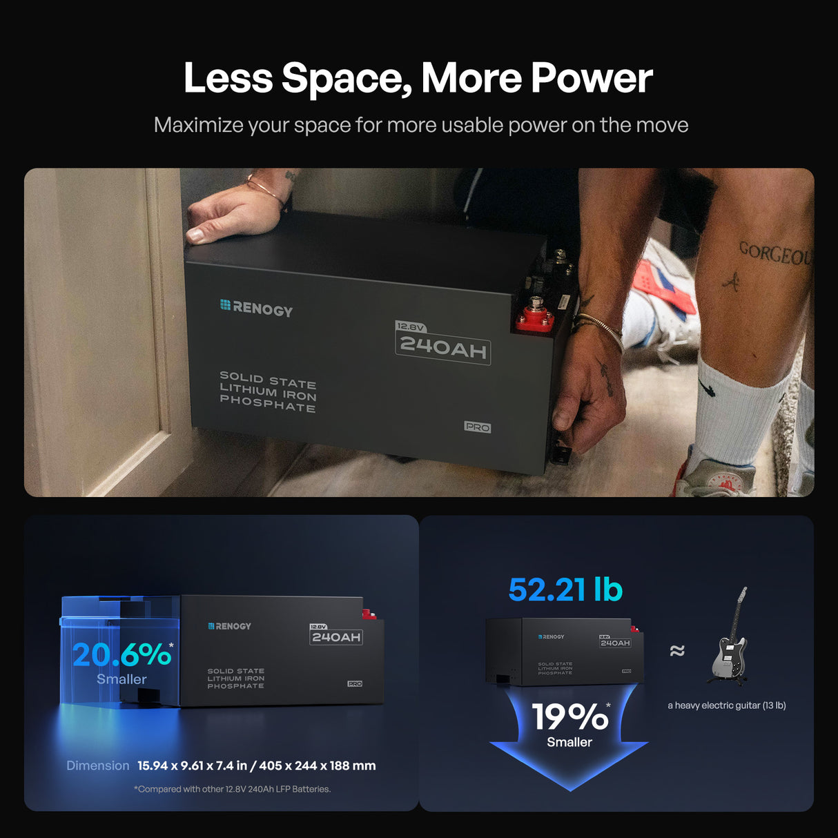 Renogy Pro 12V 240Ah LiFePO4 Battery