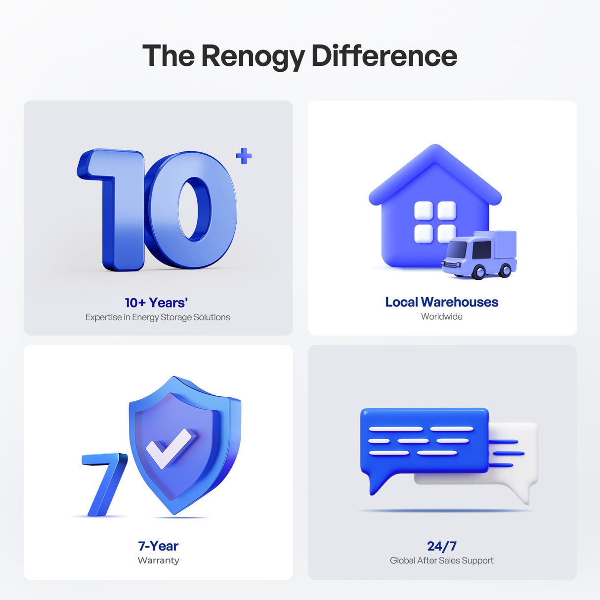 Renogy Pro 12V 240Ah LiFePO4 Battery