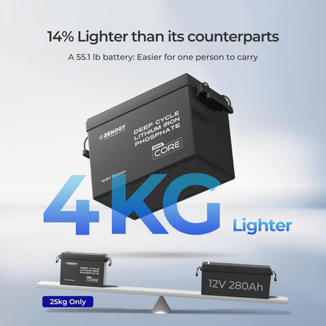 Renogy REGO - 12.8V 104Ah Super Slim Lithium Iron Phosphate Battery