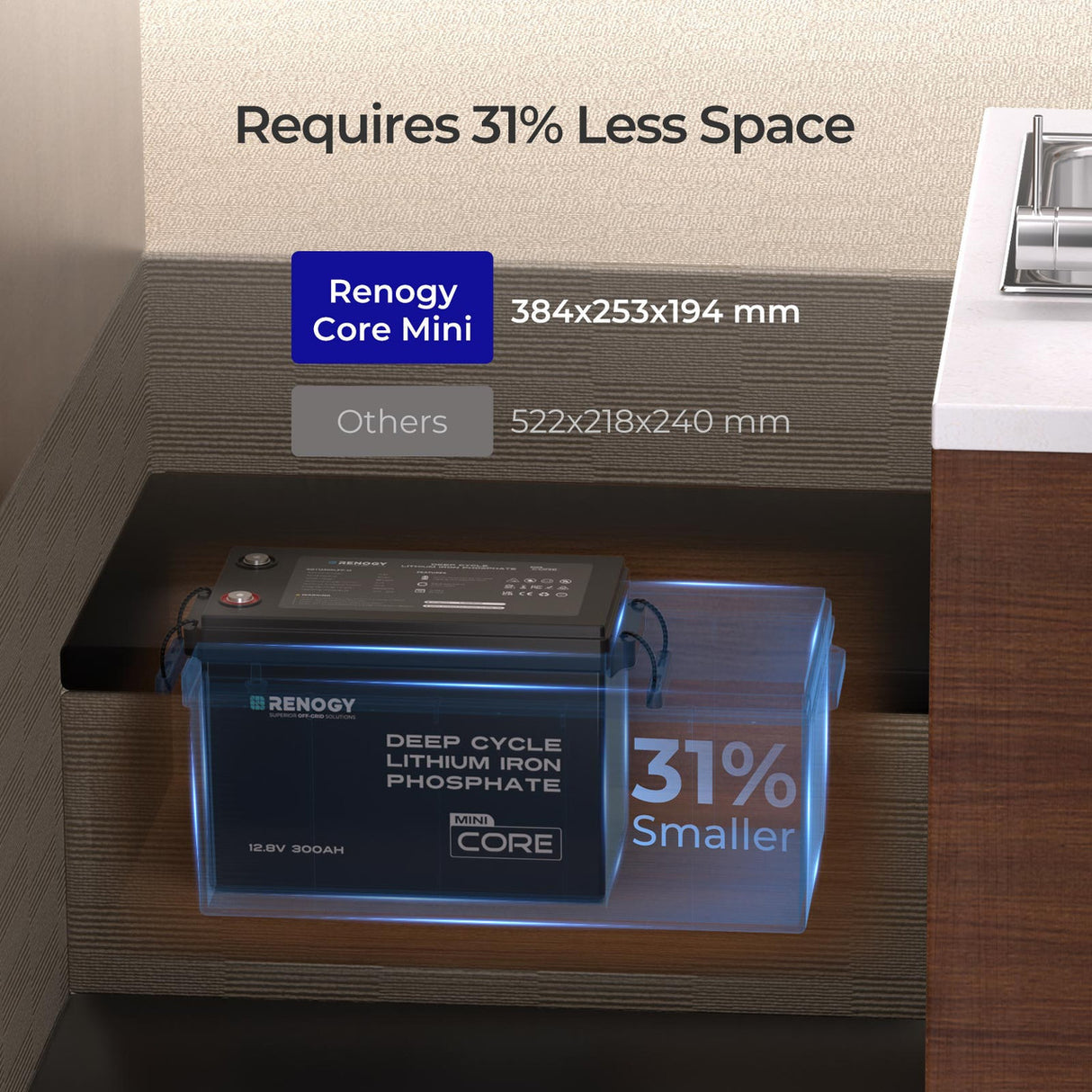 Renogy REGO - 12.8V 104Ah Super Slim Lithium Iron Phosphate Battery