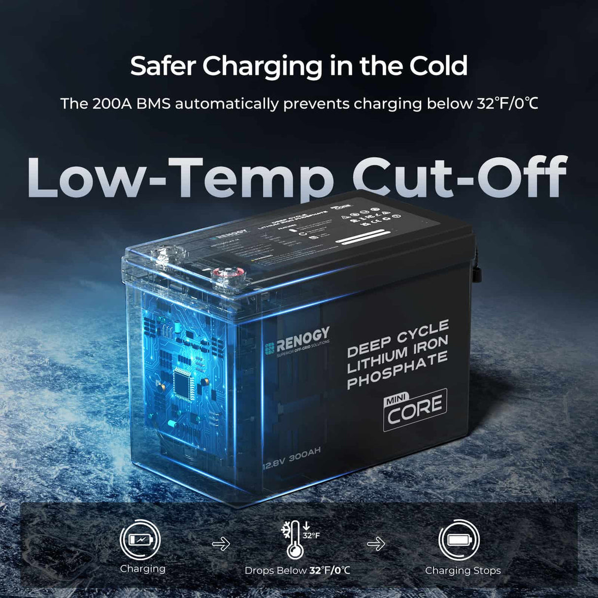 Renogy REGO - 12.8V 104Ah Super Slim Lithium Iron Phosphate Battery