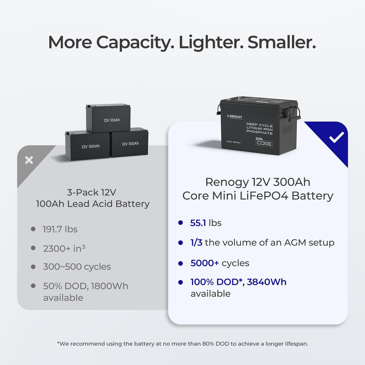 Renogy REGO - 12.8V 104Ah Super Slim Lithium Iron Phosphate Battery