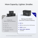 Renogy REGO - 12.8V 104Ah Super Slim Lithium Iron Phosphate Battery