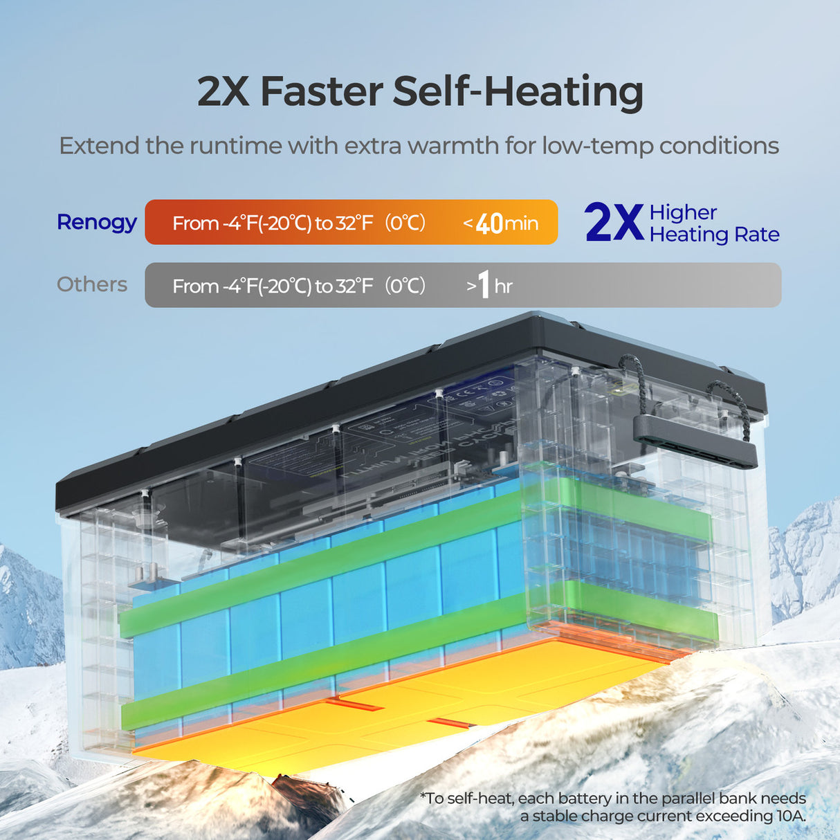 12V 300Ah Core Series Deep Cycle Lithium Iron Phosphate Battery with 2X Faster Self-Heating
