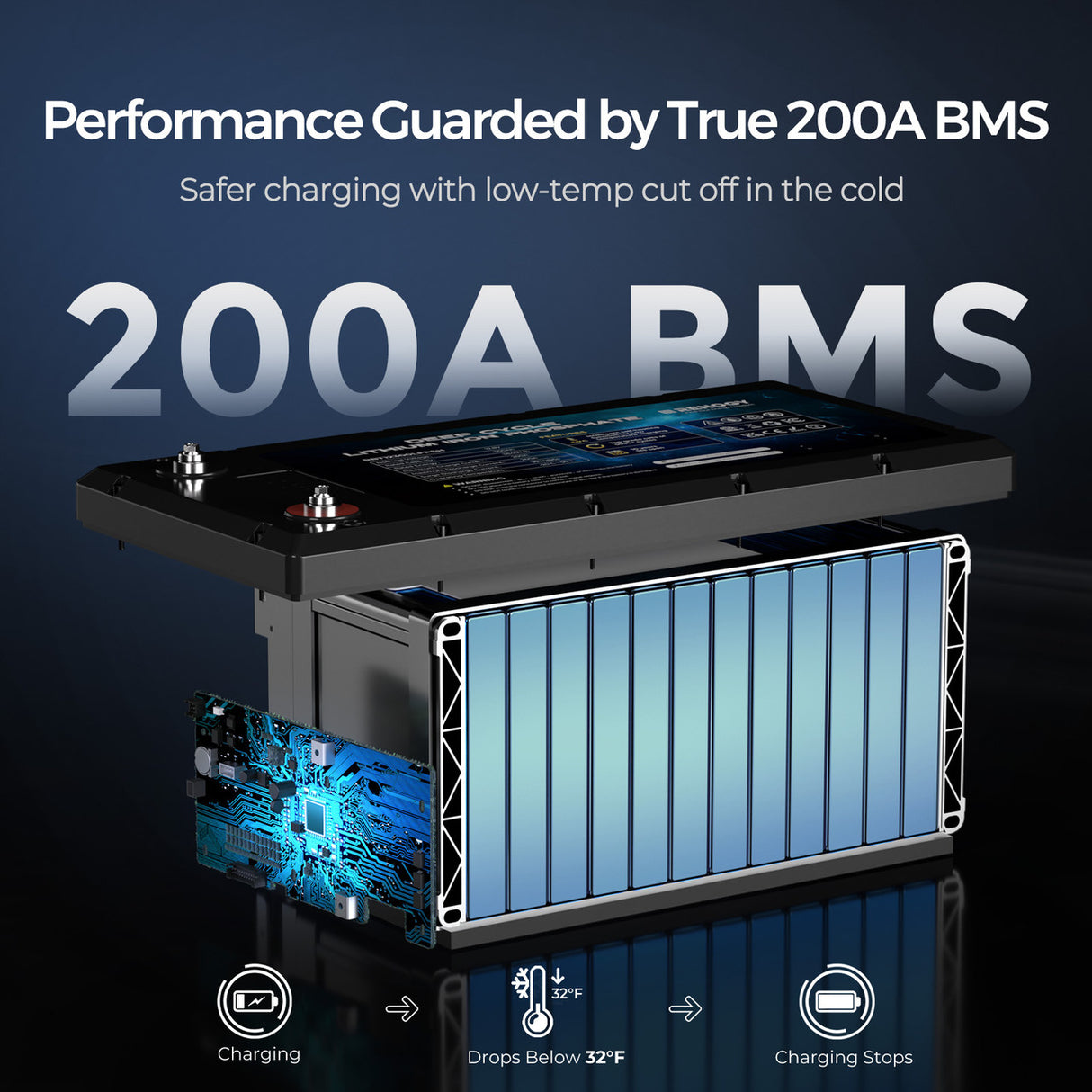 Renogy 300Ah Deep Cycle Lithium Iron Phosphate Battery Performance Guarded By True 200A BMS