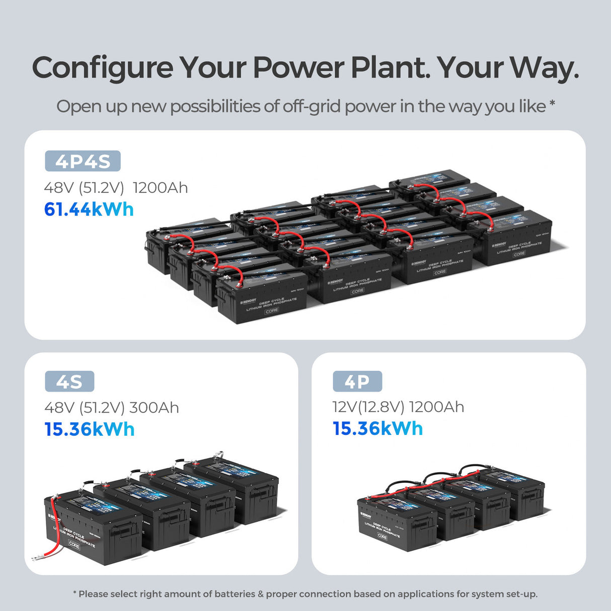 Renogy 15.36kWh/61.44kWh Deep Cycle Lithium Iron Phosphate Battery